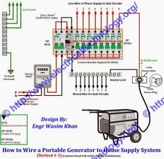 three phase electrical wiring installation in home nec \u0026 iecgenerator connection with change over system to home supply